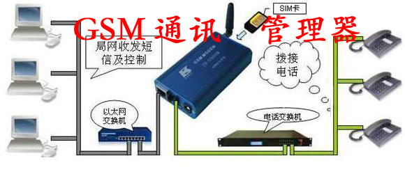 GSM通讯管理器 GSM网络应用 无线固话平台 企业短信平台 短信群发